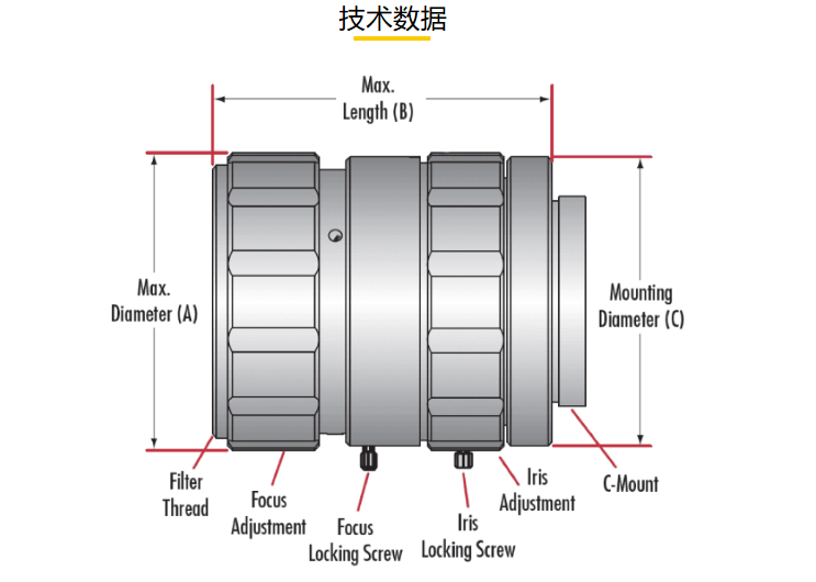HP 系列定焦镜头1 (2)