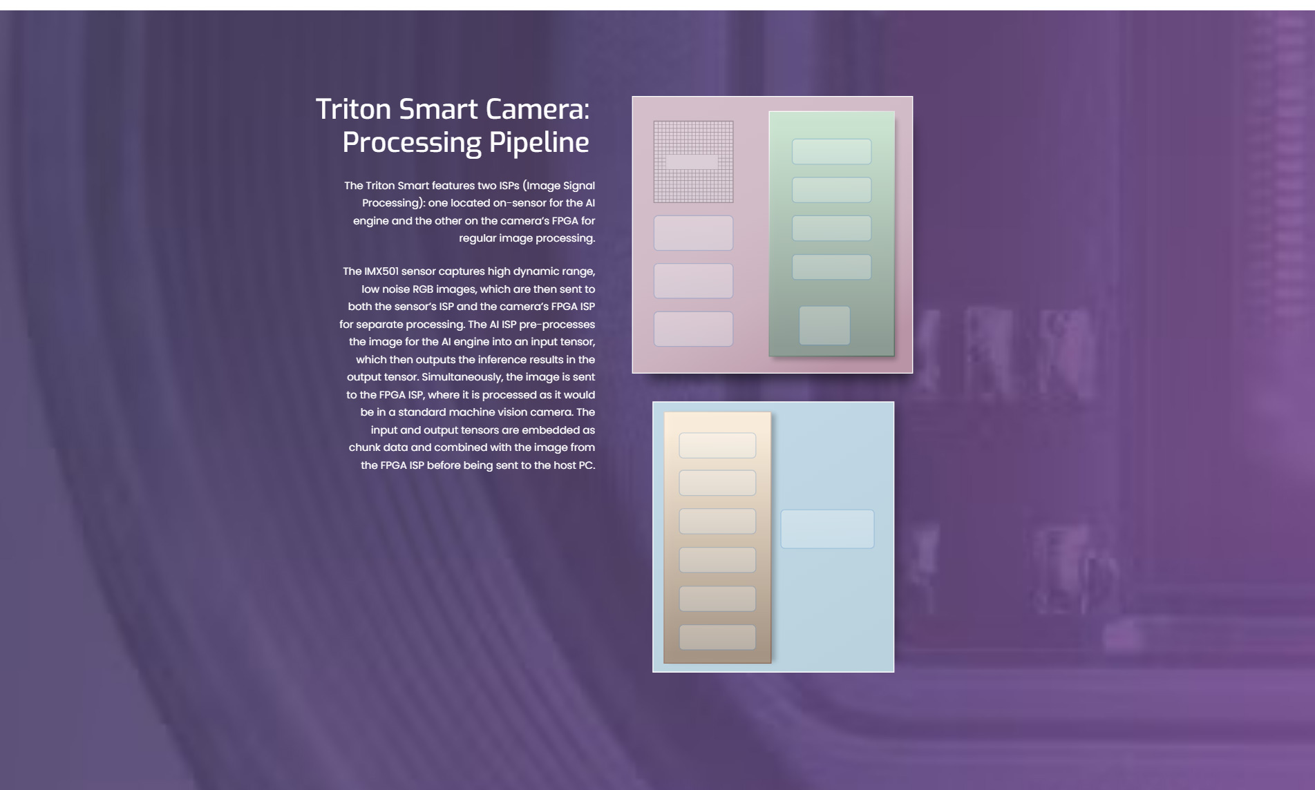 Triton-SMART-AI-Camera-with-Sony-IMX501---LUCID-Vi_05